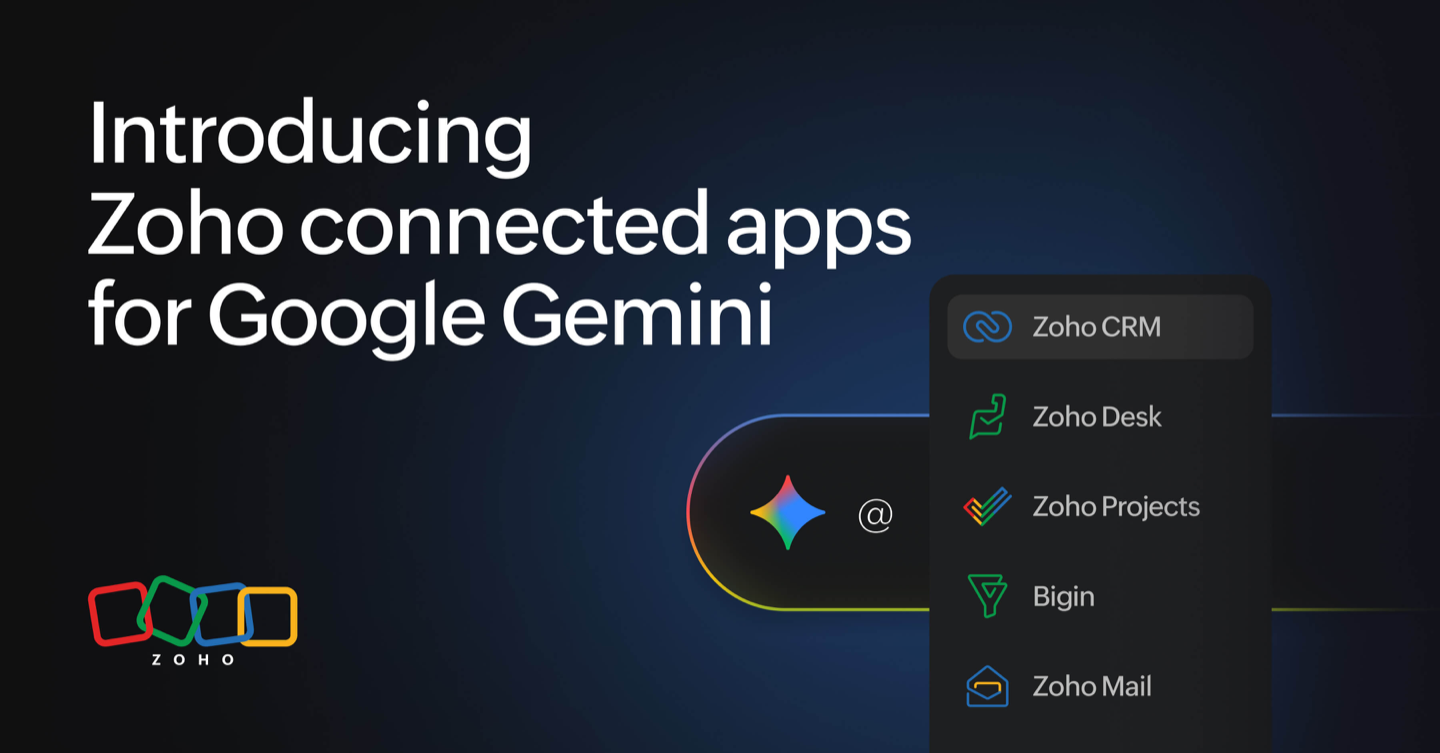 Grafika Zoho: ciemne pole czatu z gwiazdką Gemini i znakiem @, obok rozwinięta lista pięciu aplikacji: Zoho CRM, Zoho Desk, Zoho Projects, Bigin i Zoho Mail