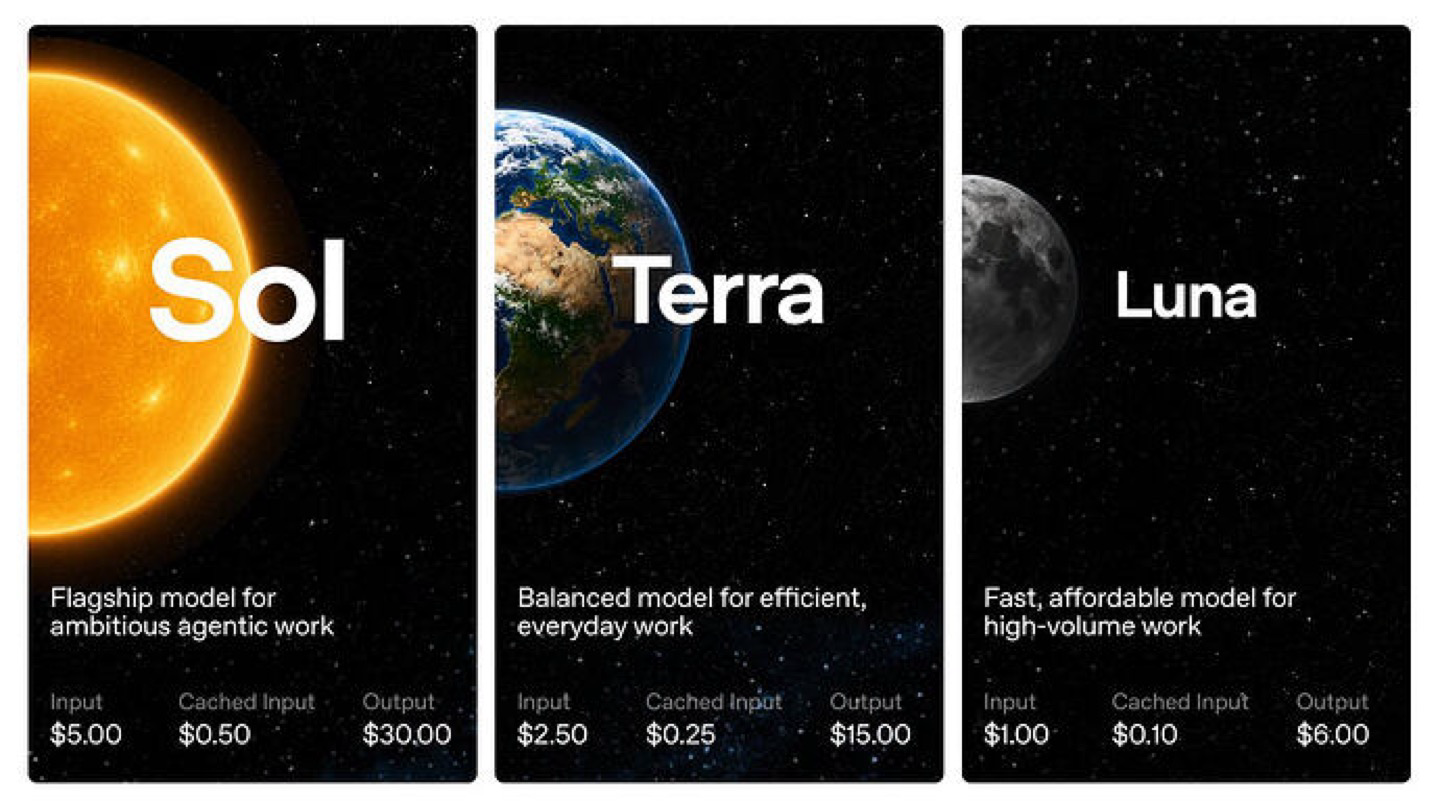 Oficjalna grafika OpenAI z modelami Sol, Terra i Luna, ich opisem i cenami