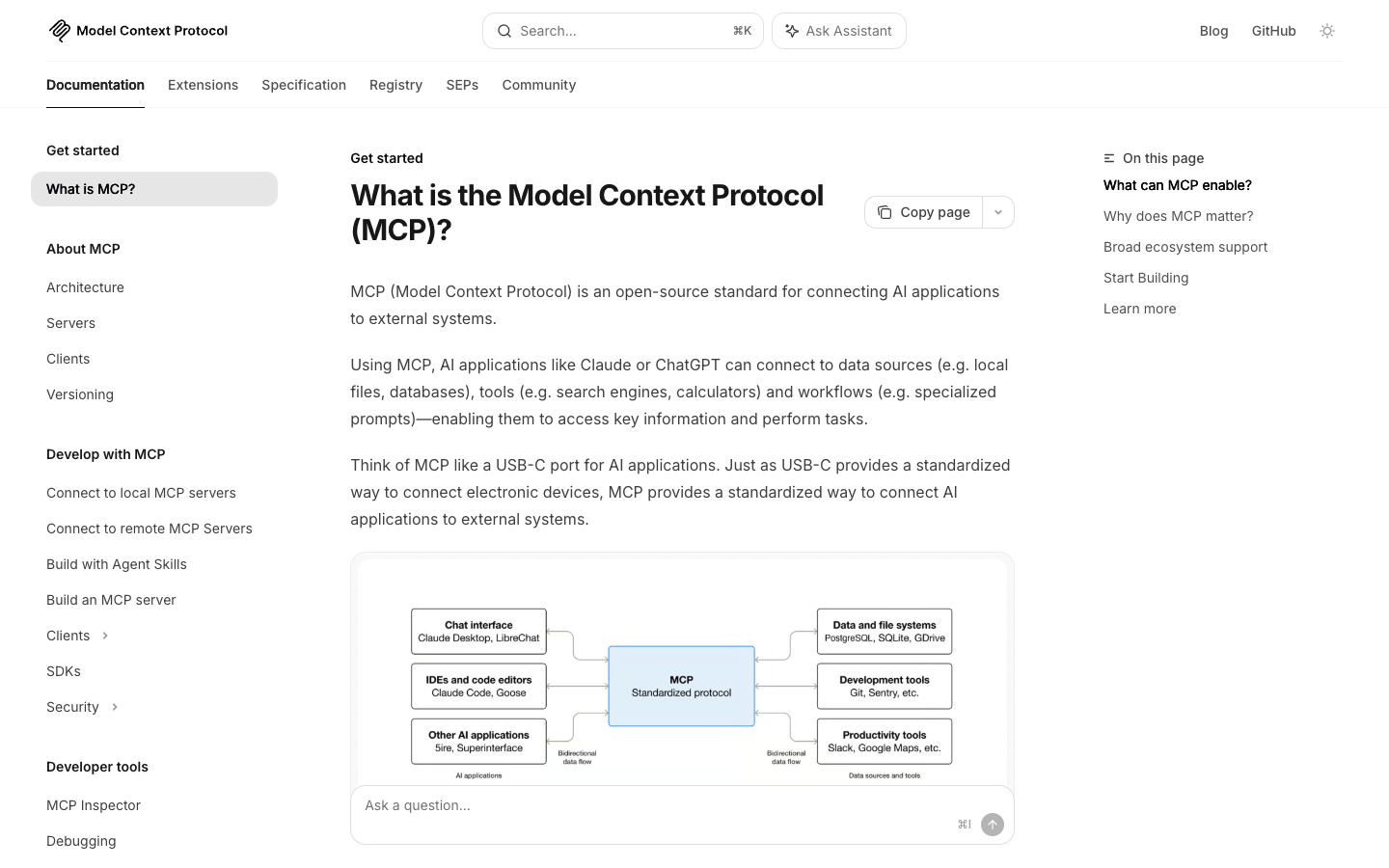 Strona dokumentacji Model Context Protocol z wyjaśnieniem, czym jest standard MCP